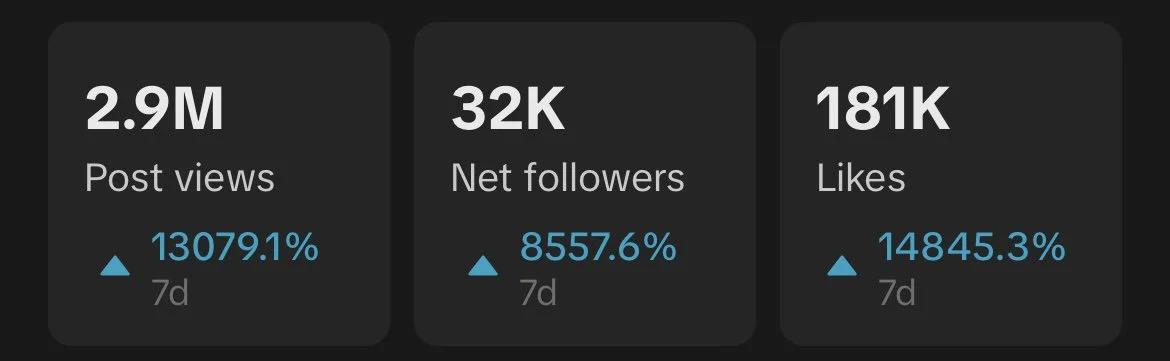 YouTube Growth Statistics