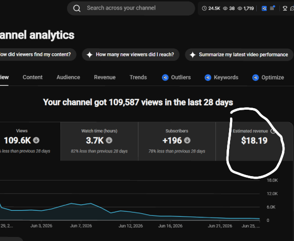 GMV $135.4K Analytics