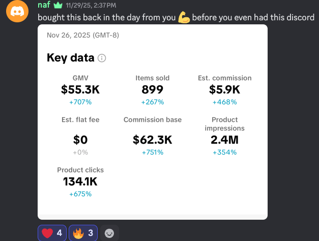 E-commerce GMV $55.3K